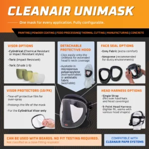 Alternative view of CA Ready 2 Work Set UniMask+AerGO
